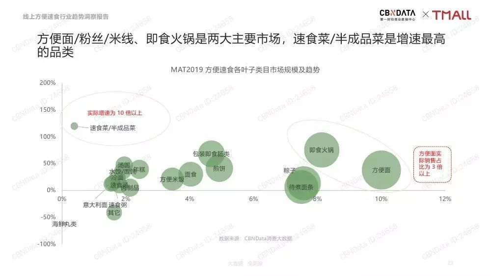 當代社交貨幣“螺螄粉”，到底有啥好吃的？