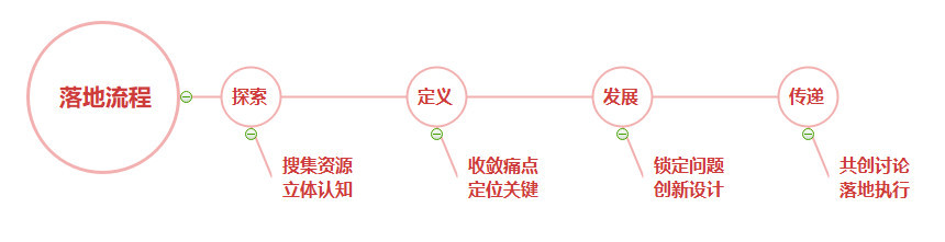 流程圖.jpg