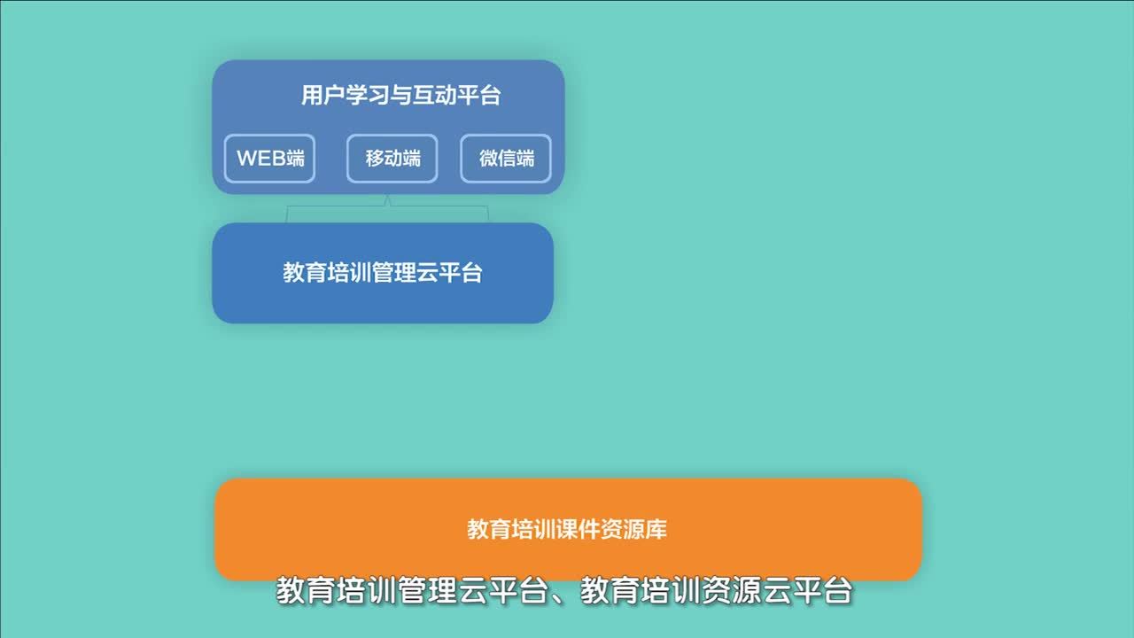 無錫創(chuàng)意MG動畫制作公司